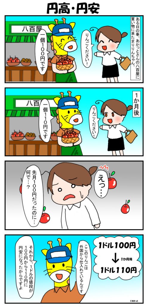 円高・円安についての解説漫画