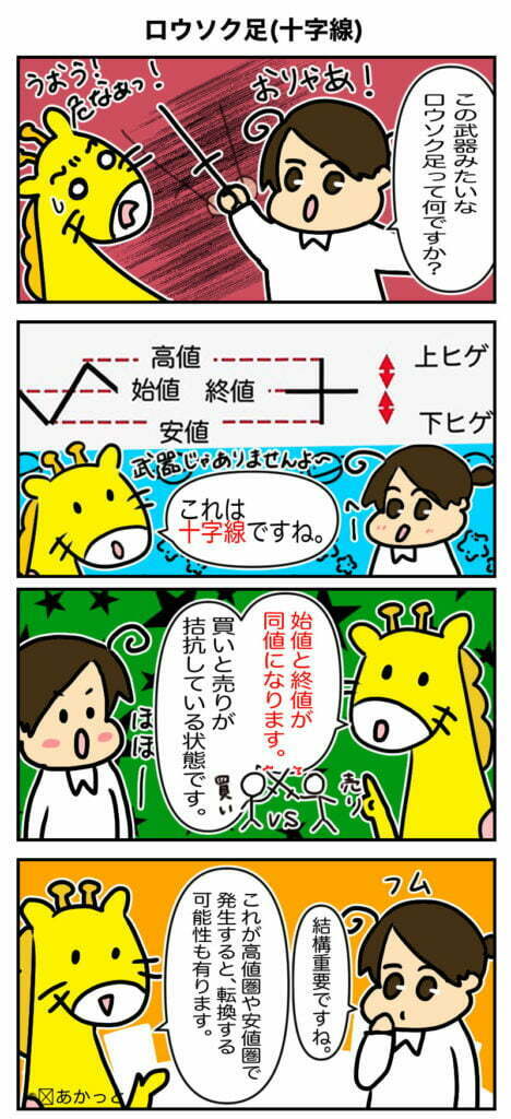 ロウソク足(十字線)の解説漫画
