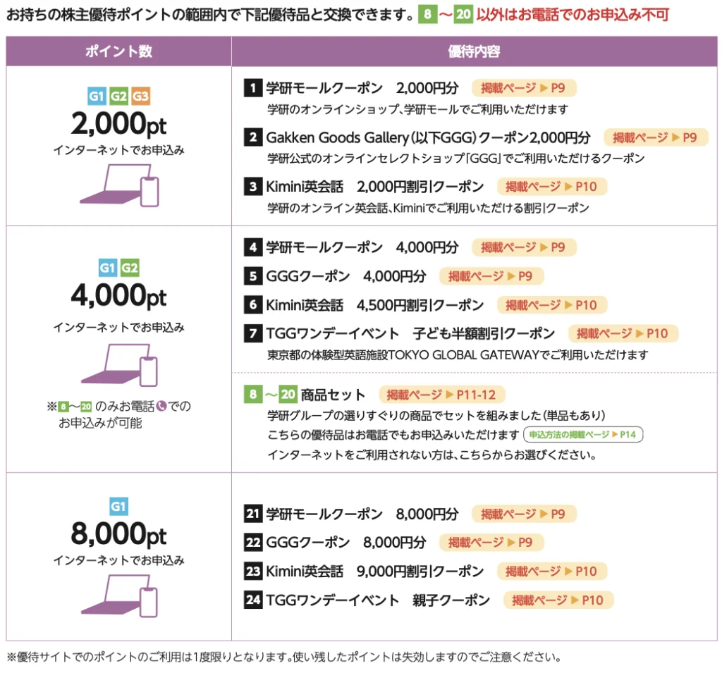 学研ホールディングス(9470)株主優待について